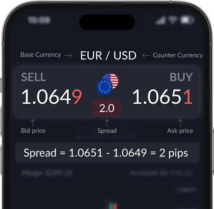 What are spreads?