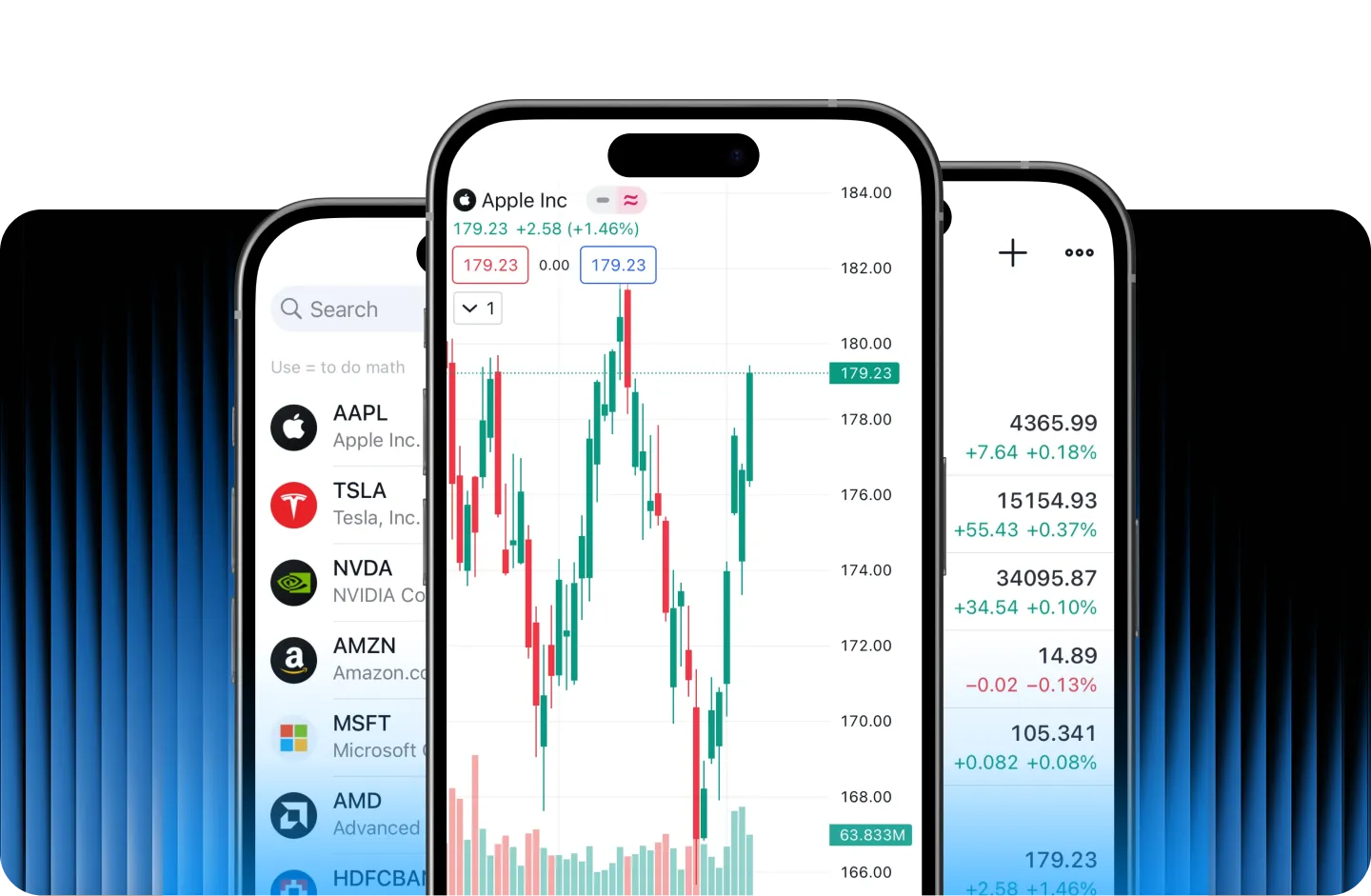 ActivTrades 上使用 TradingView