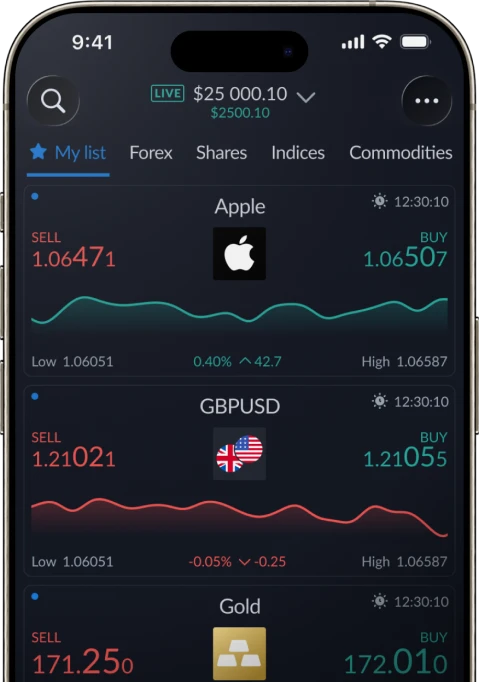 Indices - Activtrades