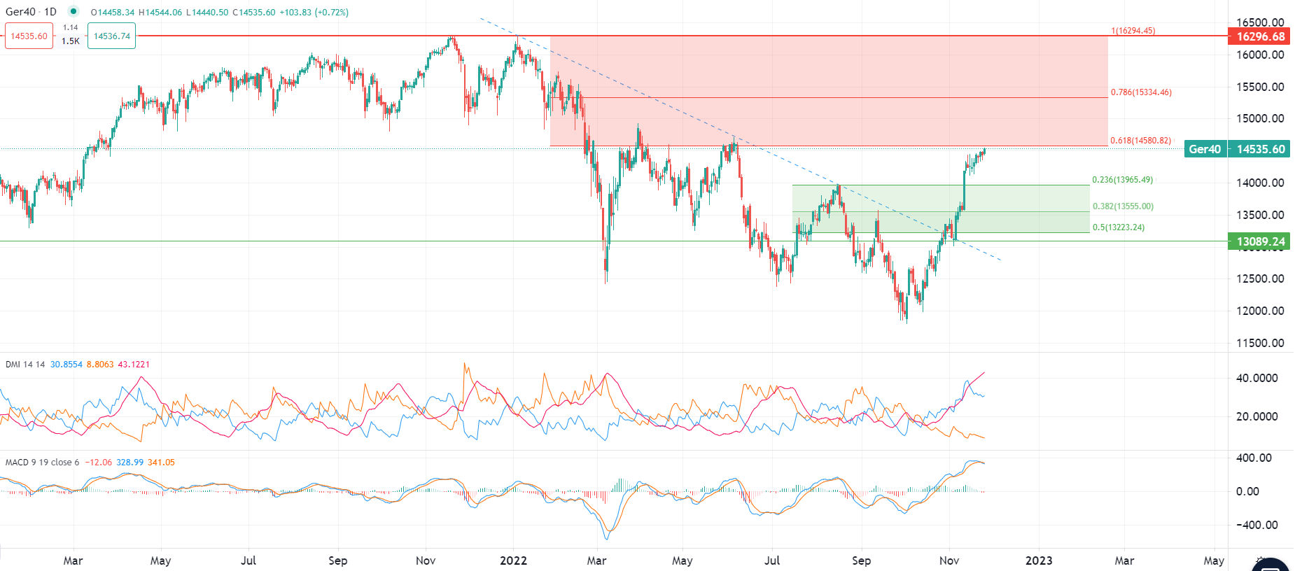 市場動向 11月24日