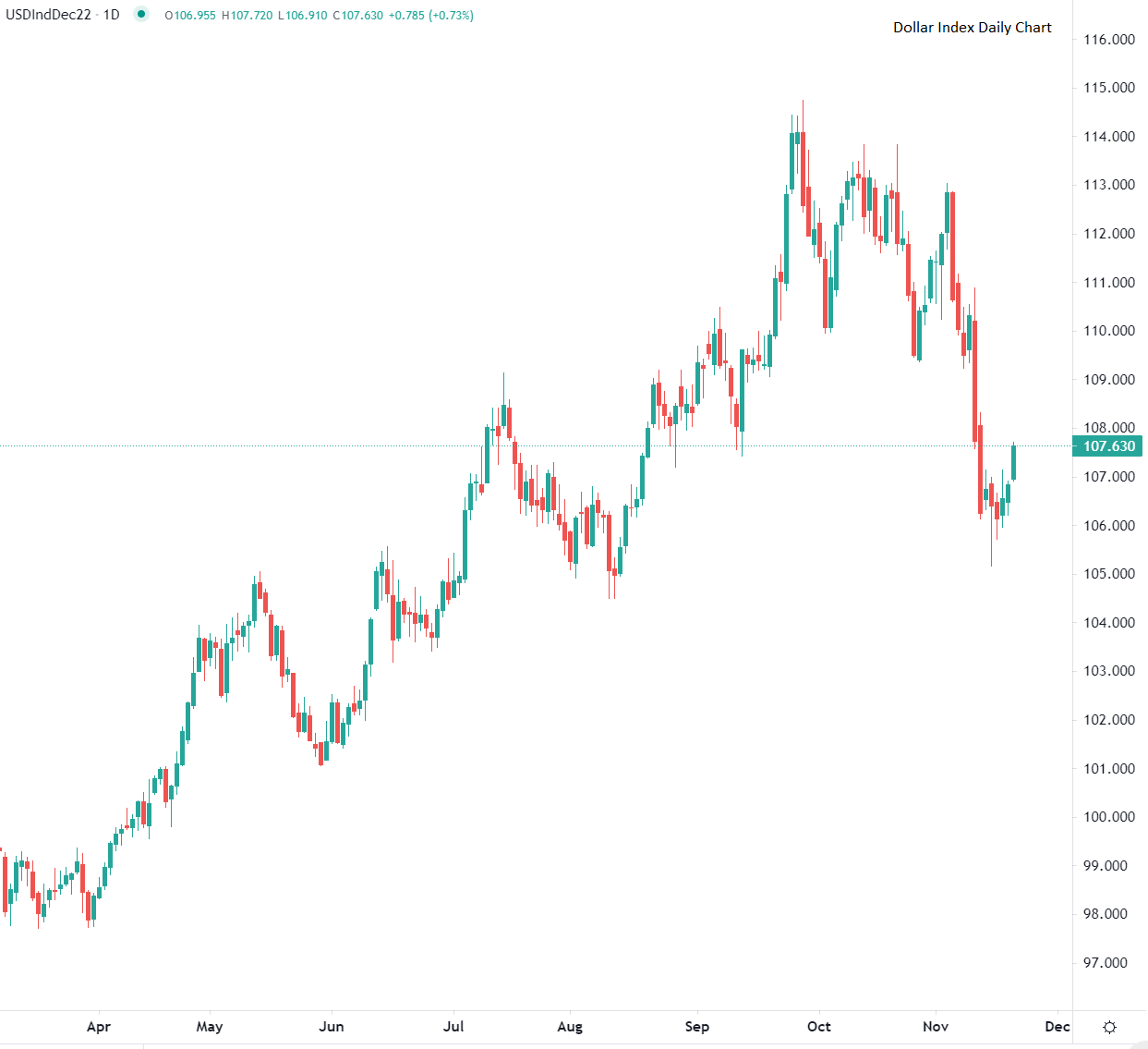 市場動向 11月21日