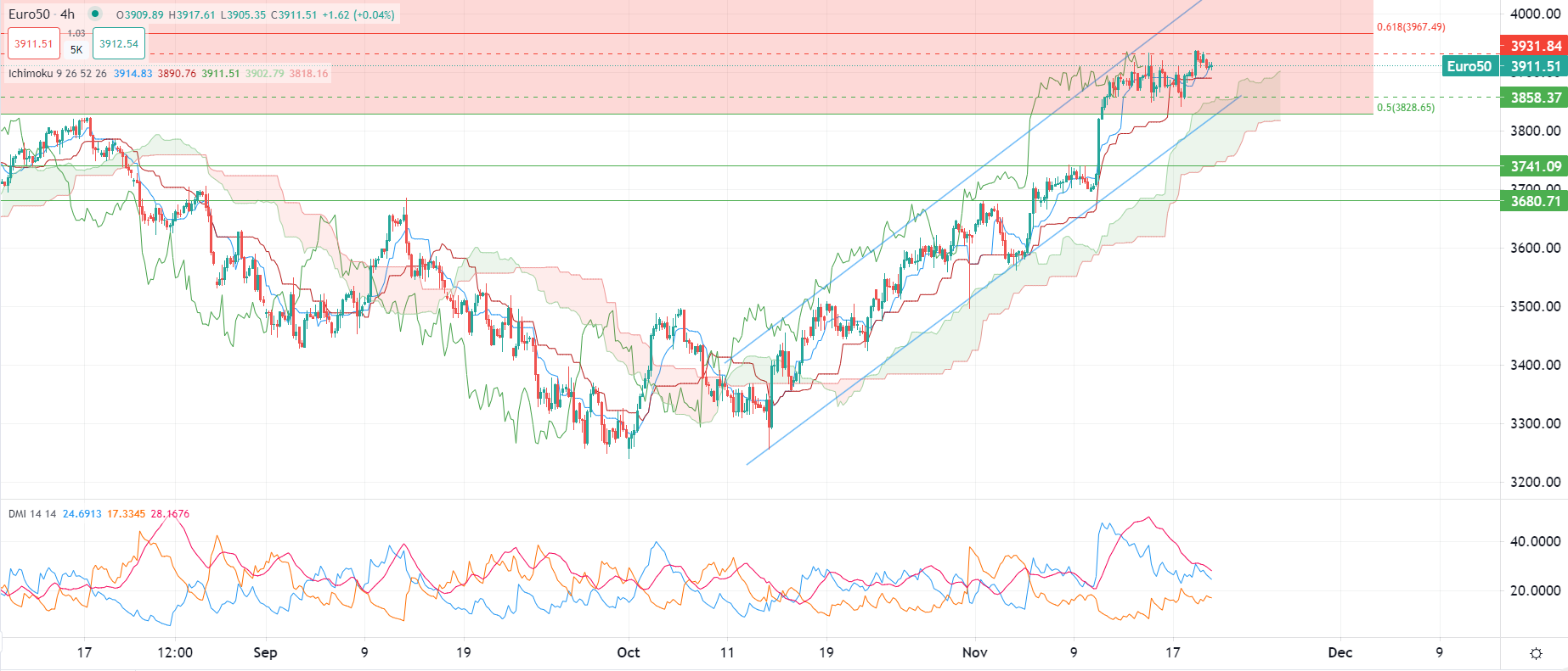 市場動向 11月21日