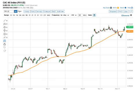 Trading analysis essentials