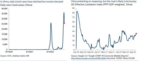 Key market events 2023