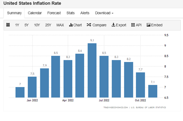 Key market events 2023
