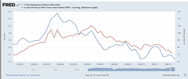 Key market events 2023
