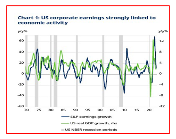 Key market events 2023