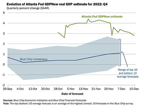 Key market events 2023