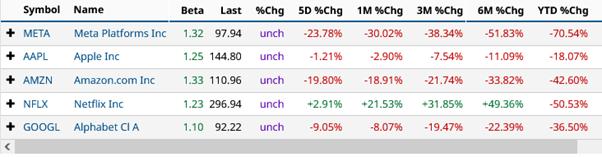 US equity markets shifting?