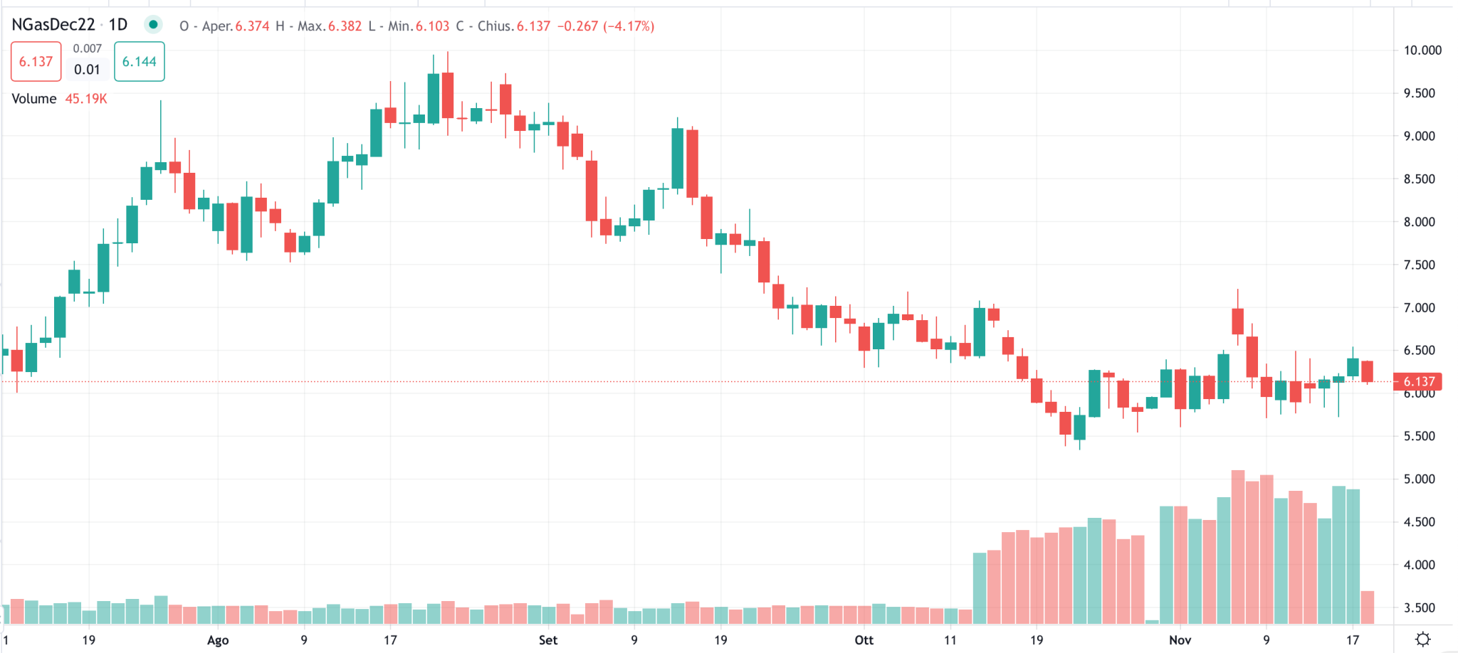 Europa decide sul price cap