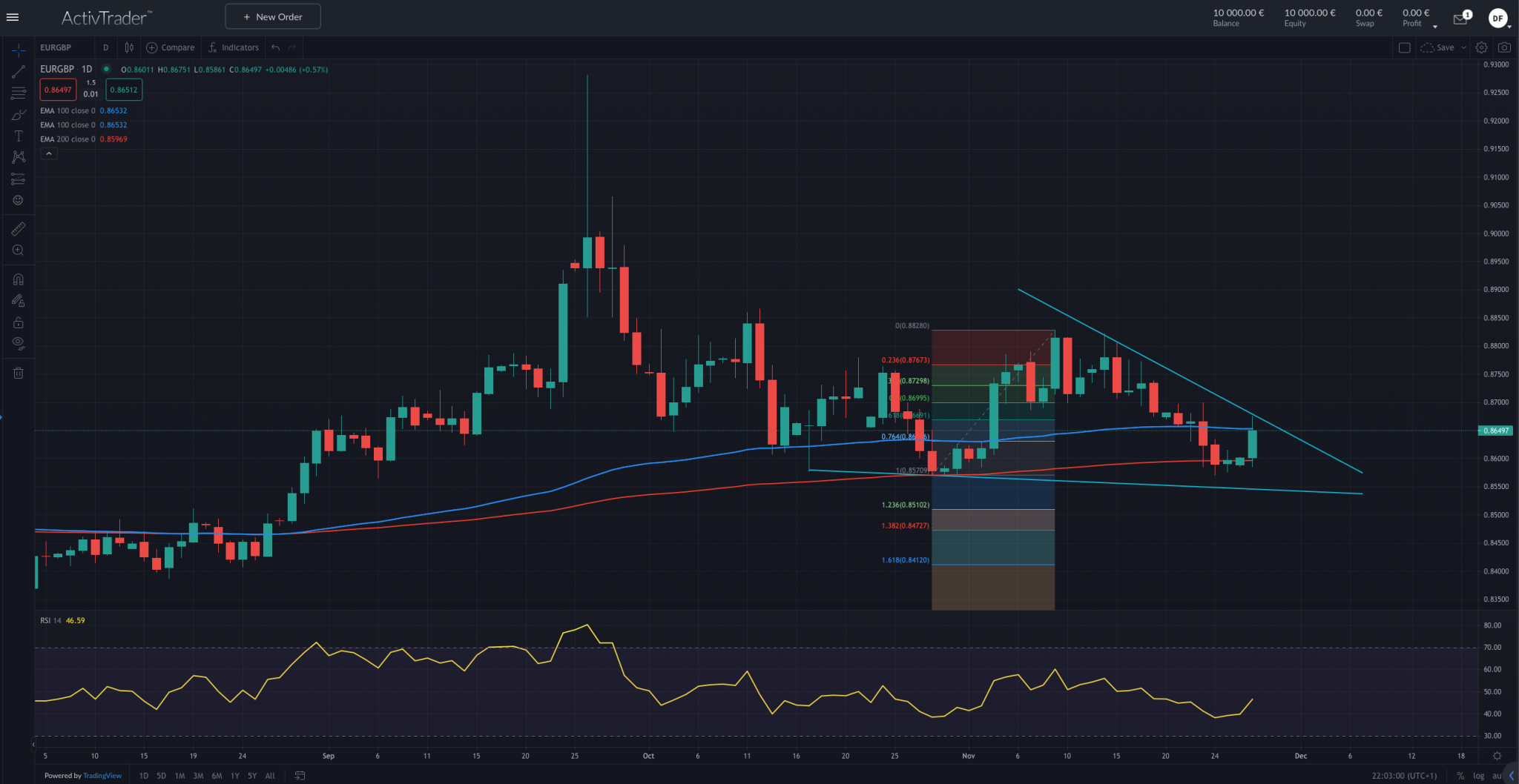 UK Rezession Analyse
