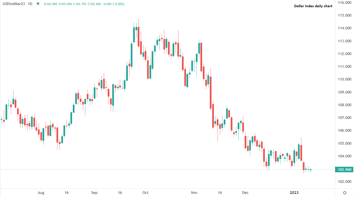 今日市场行情分析