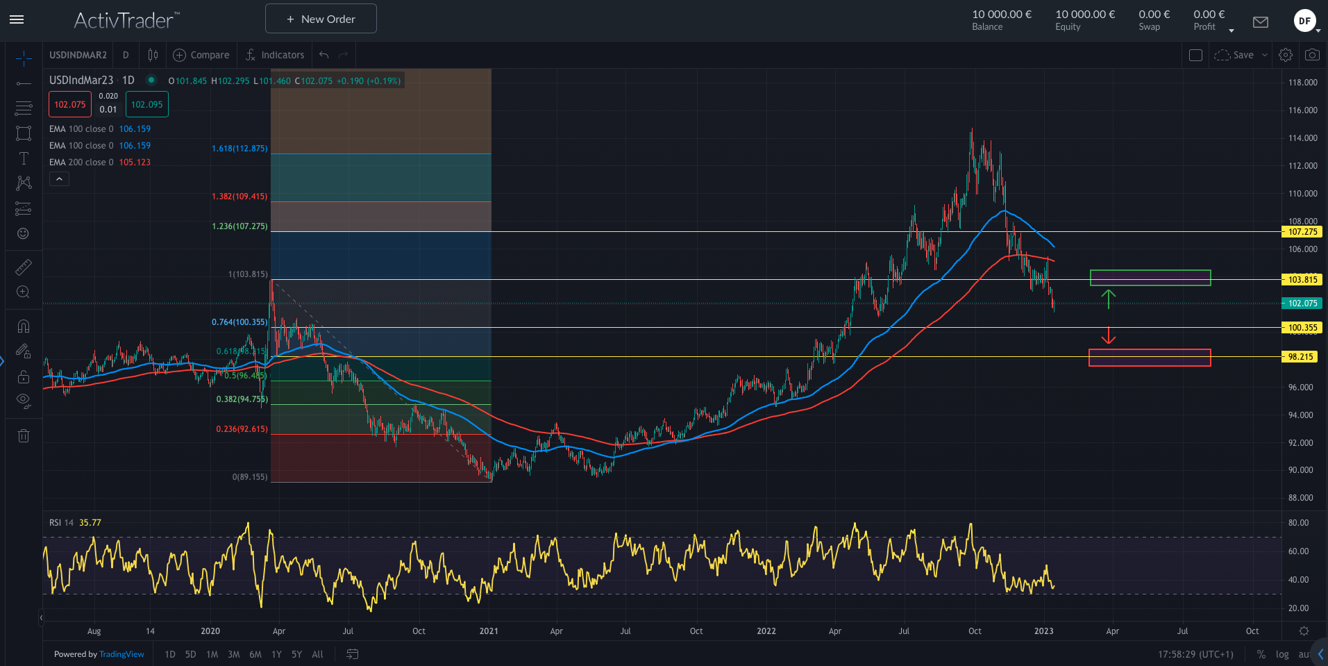 US-Wirtschaft und Dollar im Fokus 2023