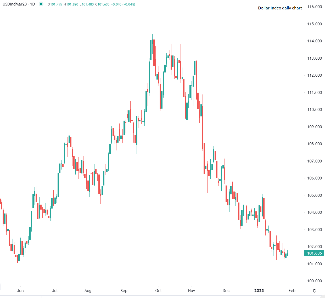 今日市场焦点分析