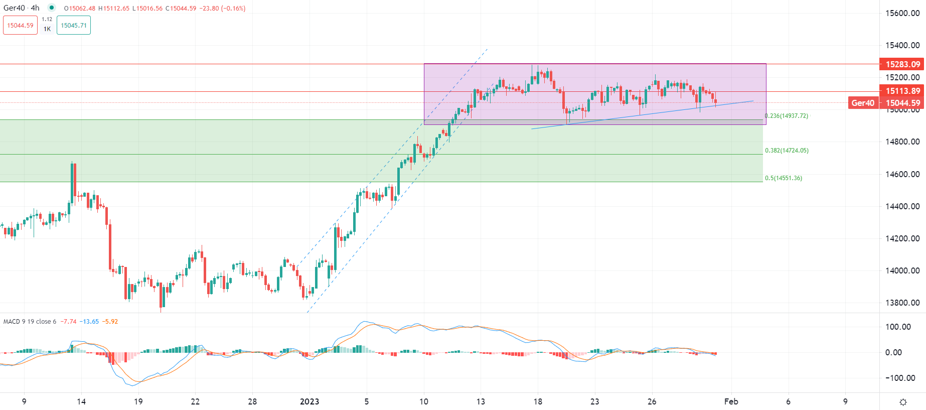 今日市场动态分析