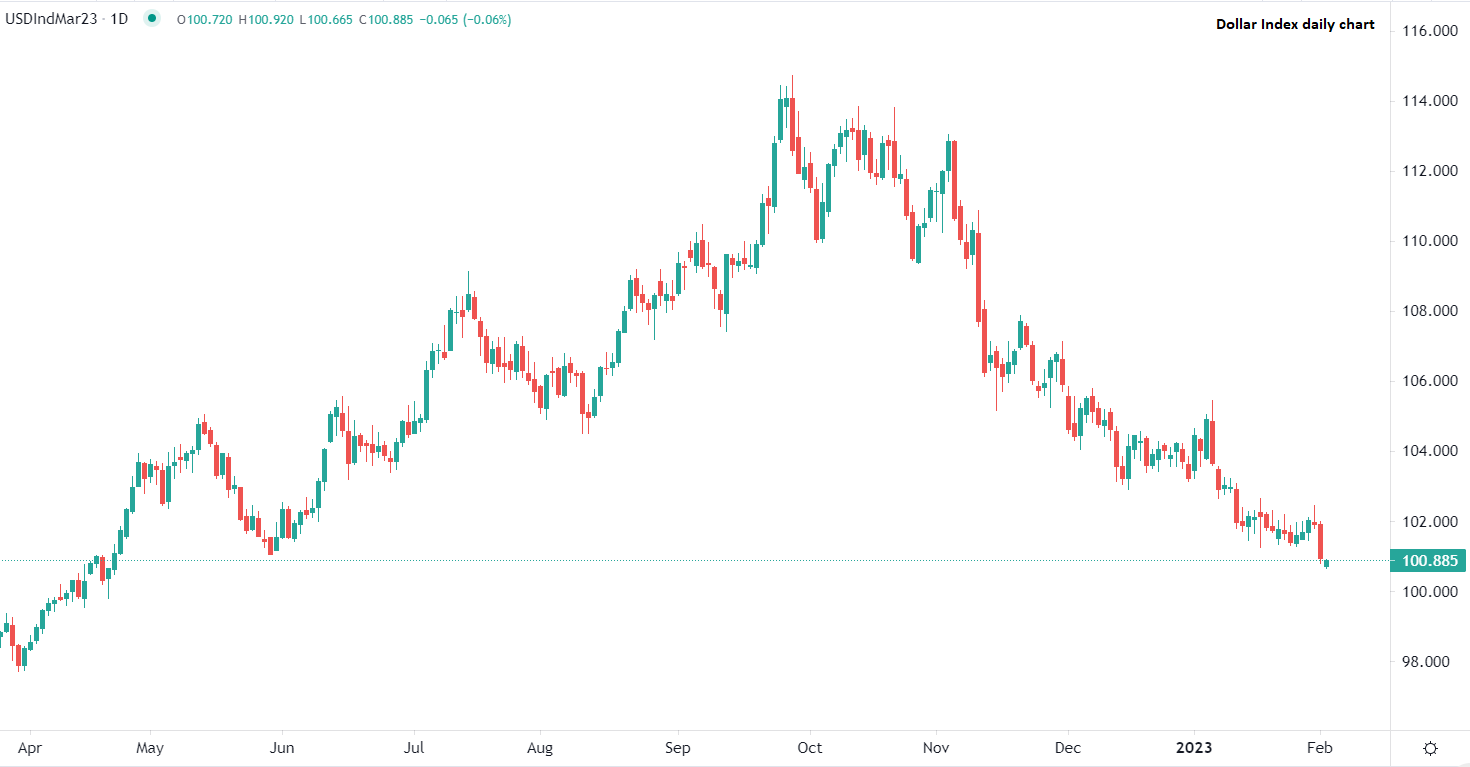 今日市场焦点分析