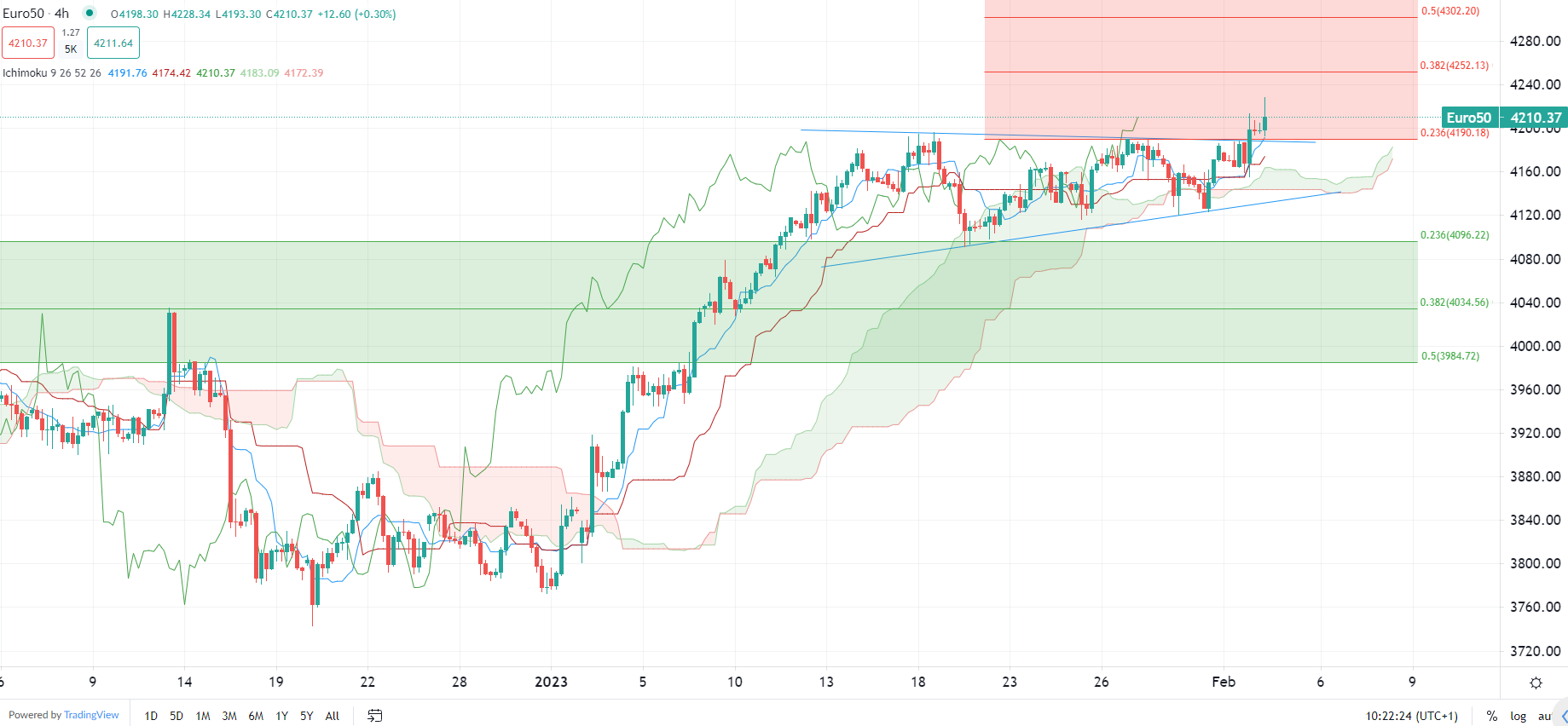 今日市场焦点分析