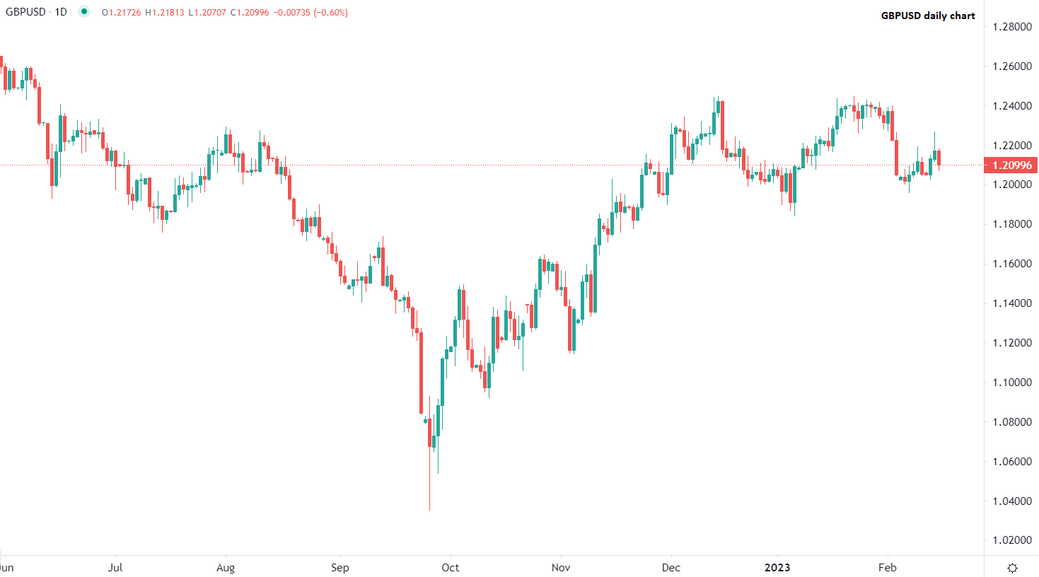 今日市场行情分析