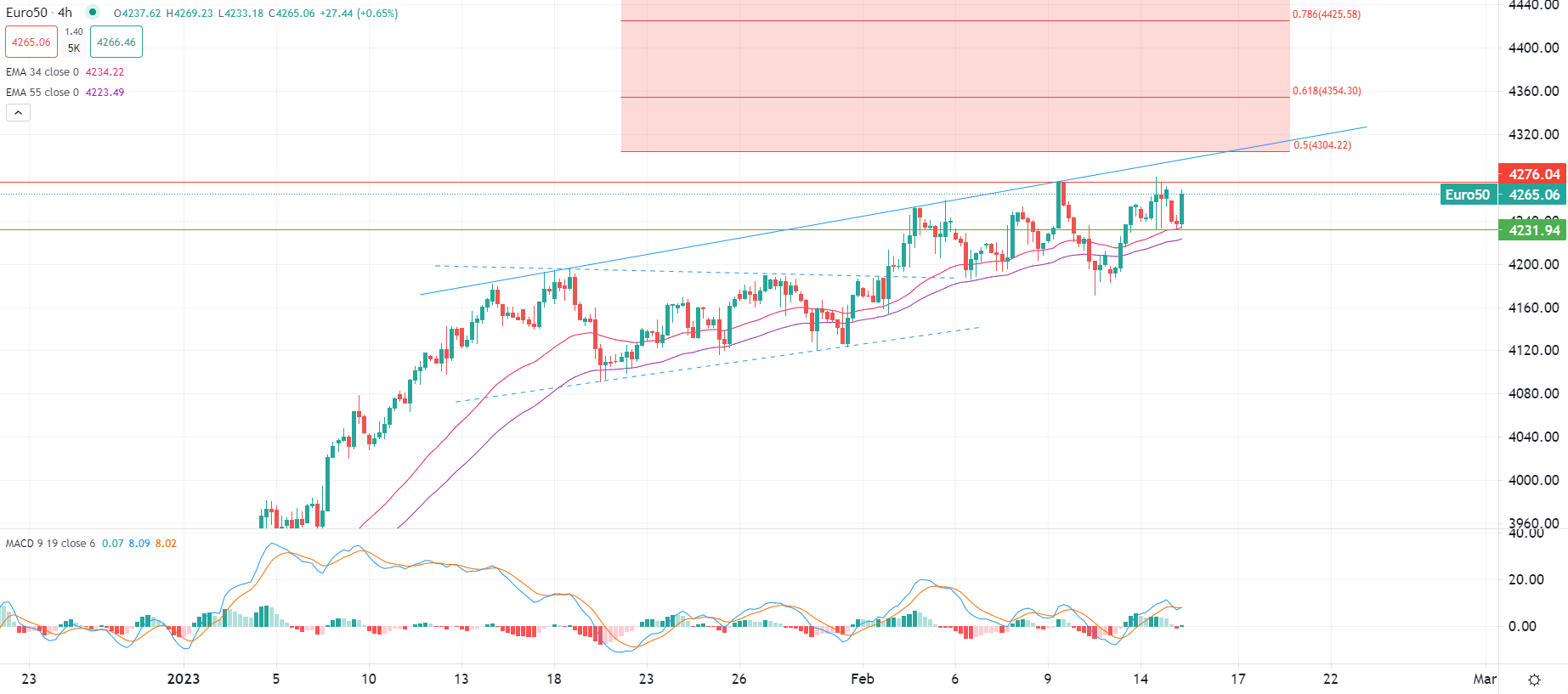 今日市场行情分析