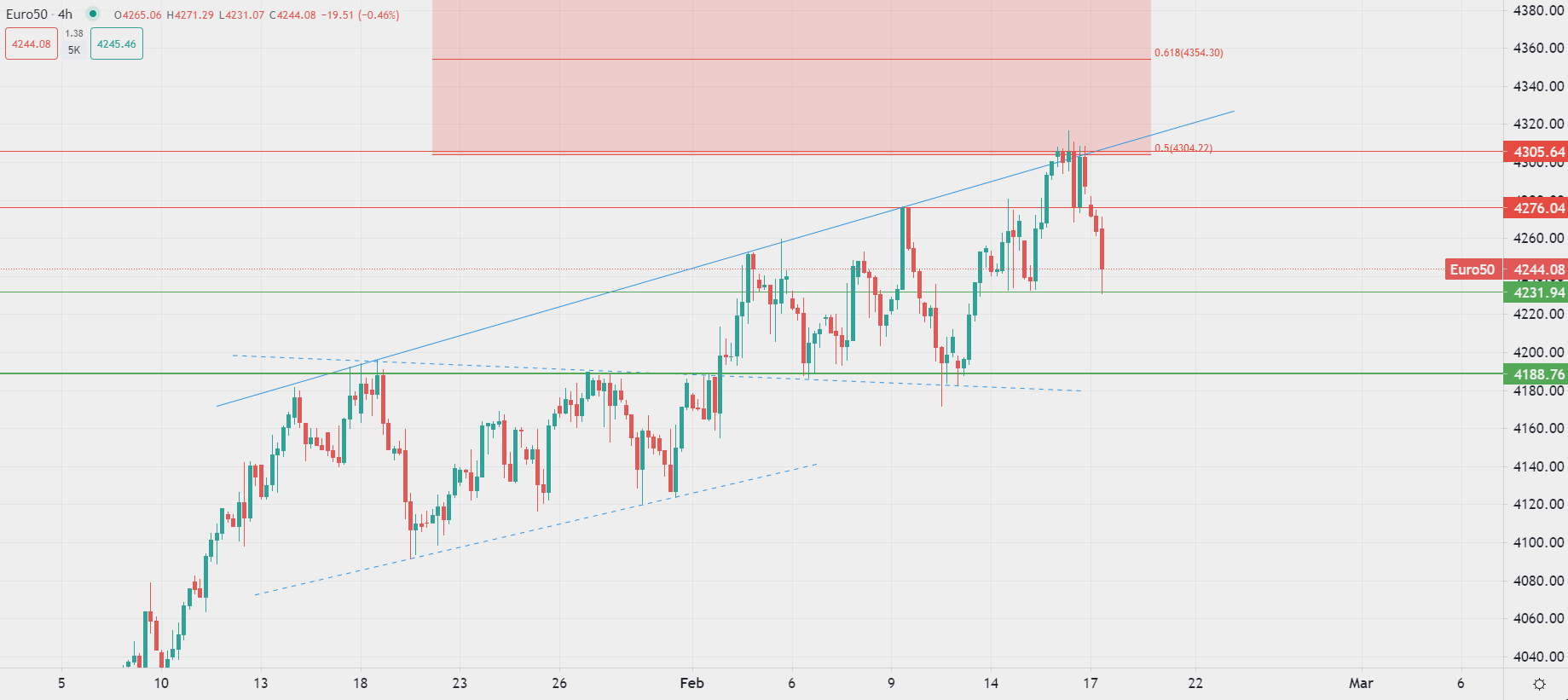 今日市场动态分析