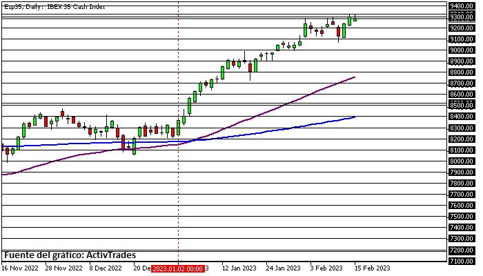 Libra retrocede ante euro y dólar