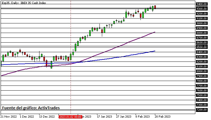 Dólar arranca débil la semana