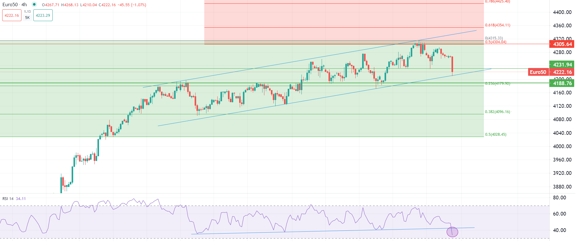 Bolsas europeas caen el martes