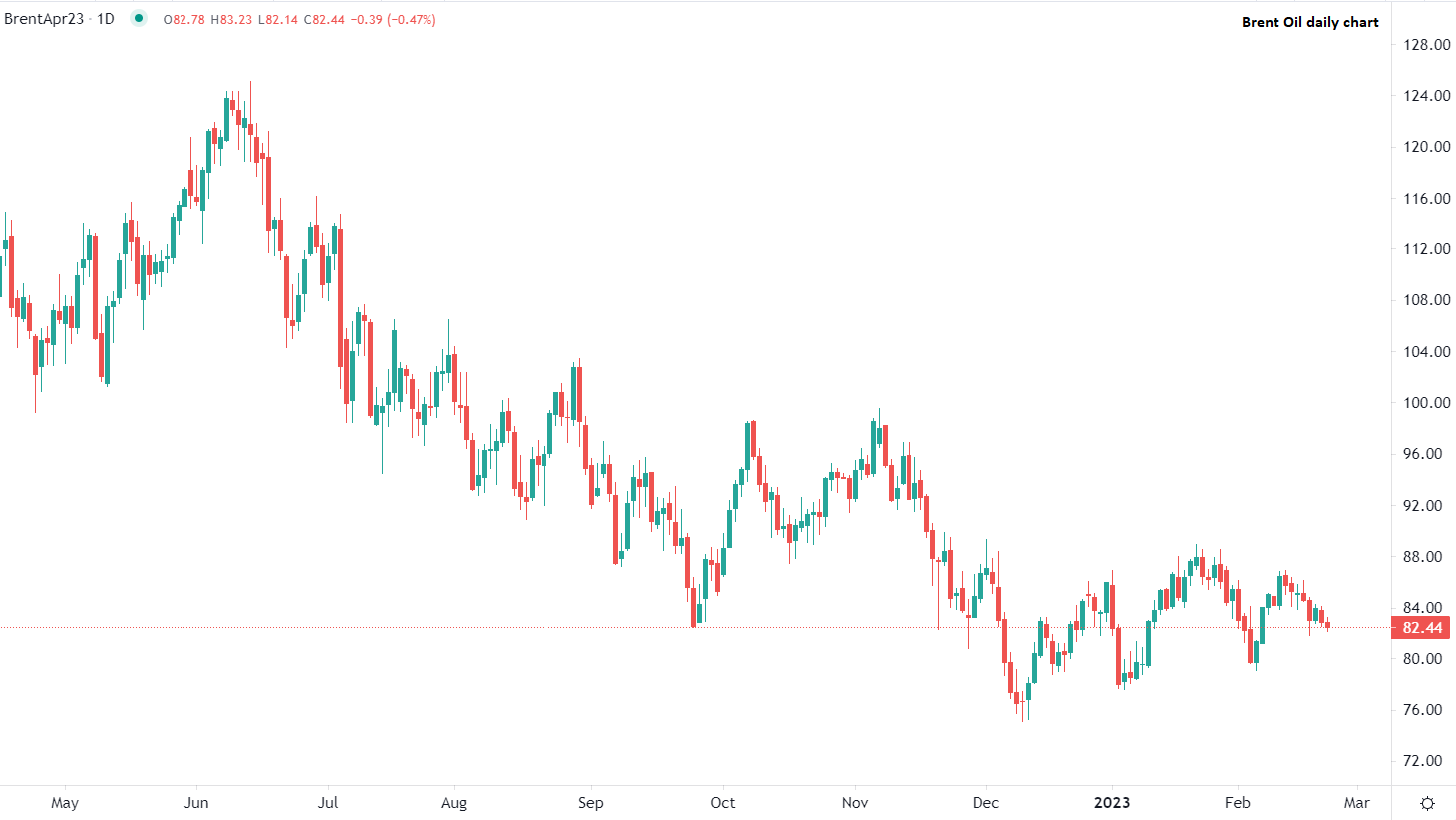 今日市场交易概览