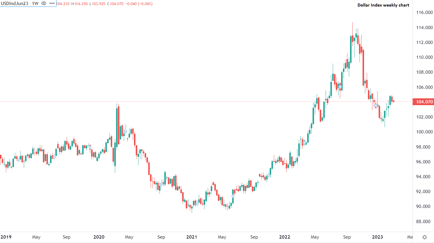 今日市场动态速递