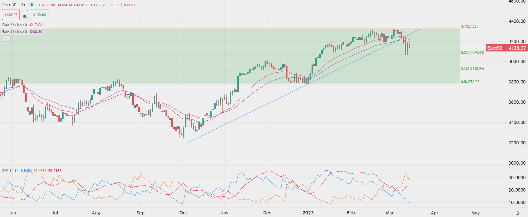今日市场焦点分析