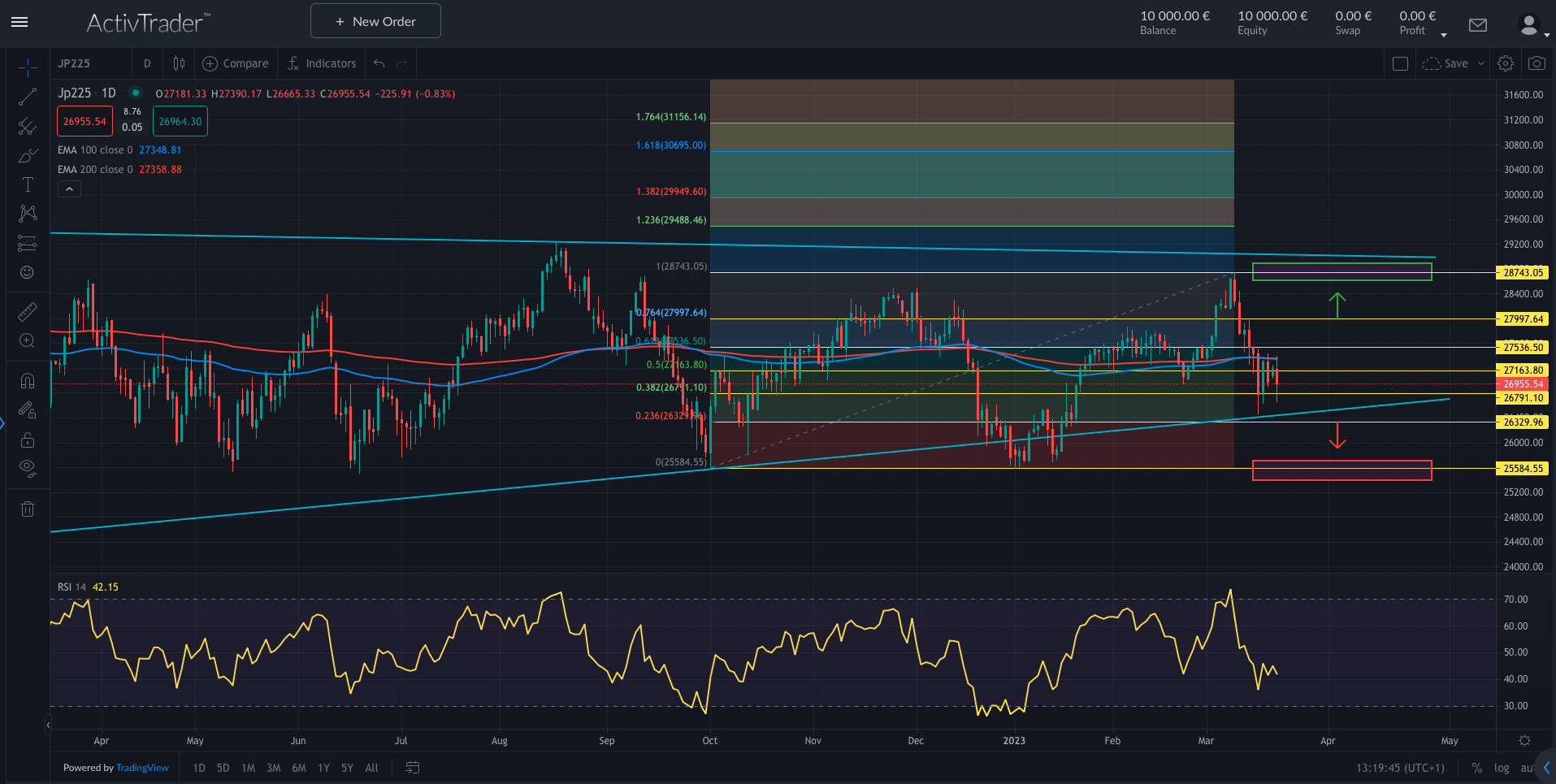 Nikkei225: Bankensorgen in Japan?