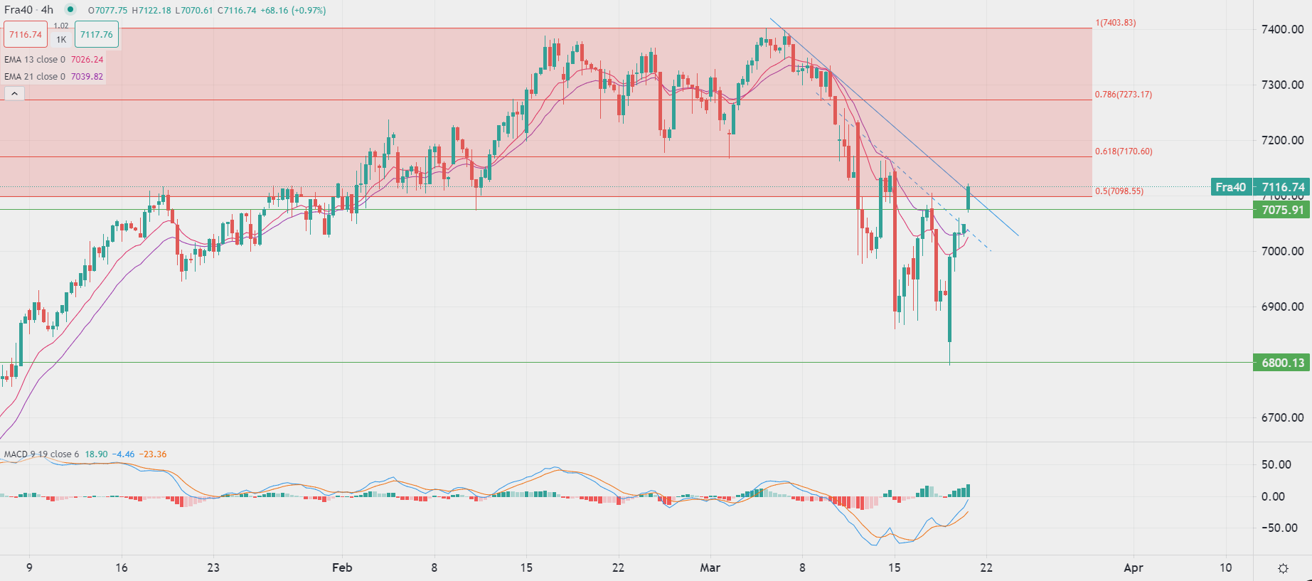 美联储明天将宣布是否再次加息