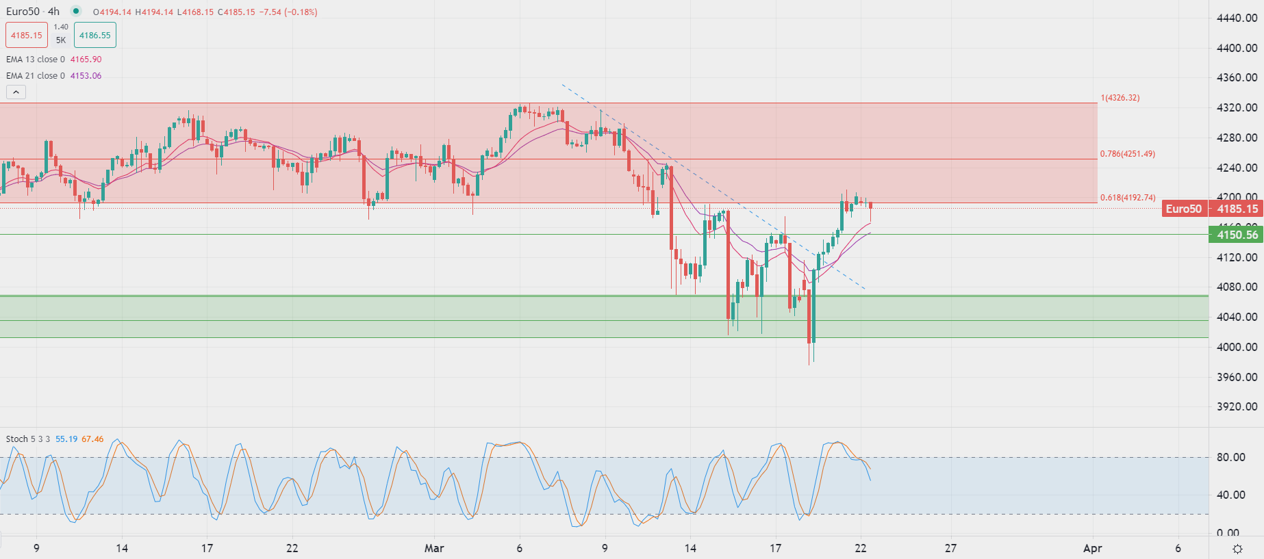 周三欧洲股市震荡