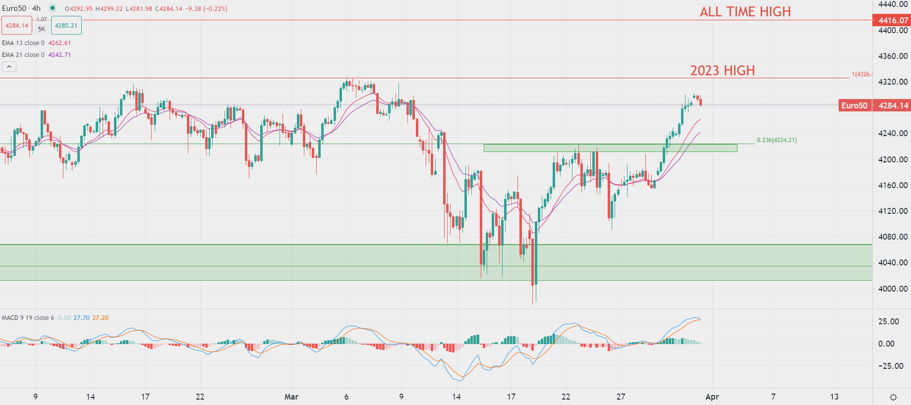 消费股涨幅被金融和房地产抵消