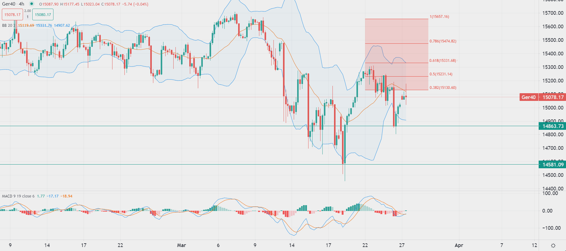 美元重获市场青睐