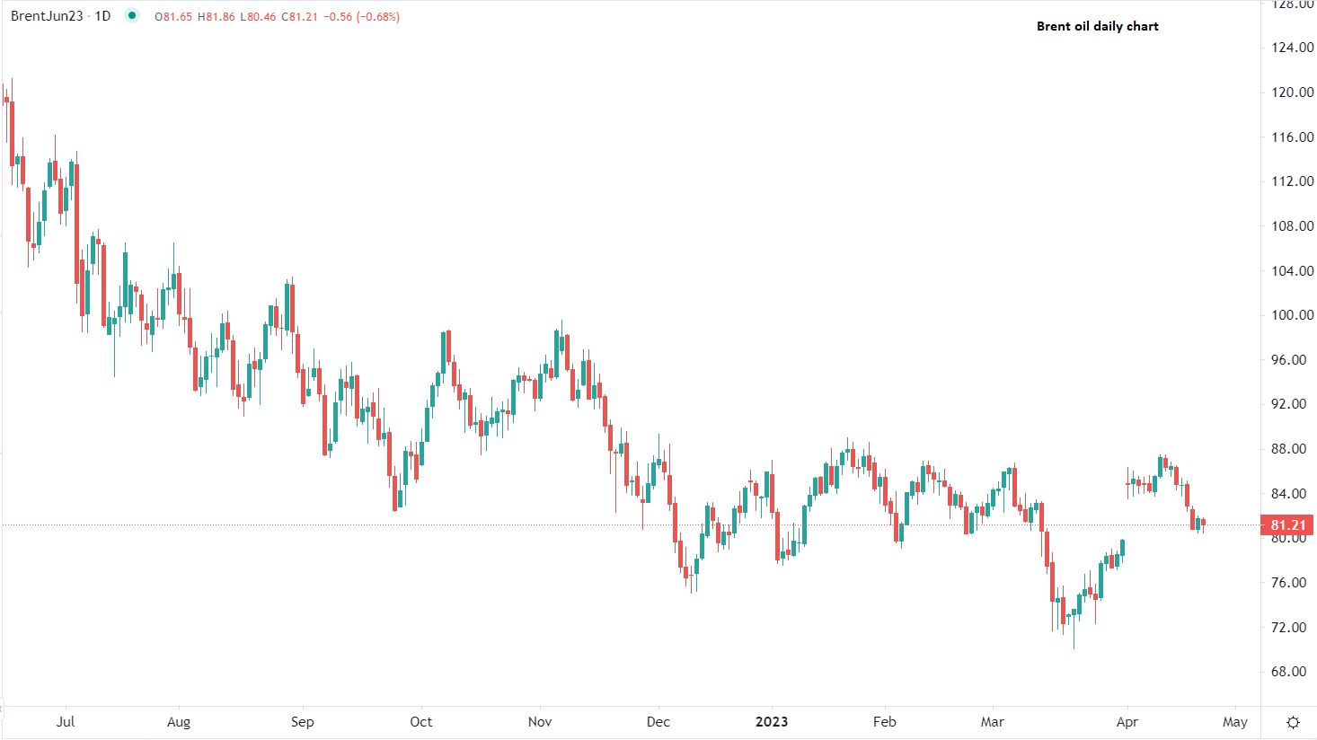 Petróleo Brent a la baja
