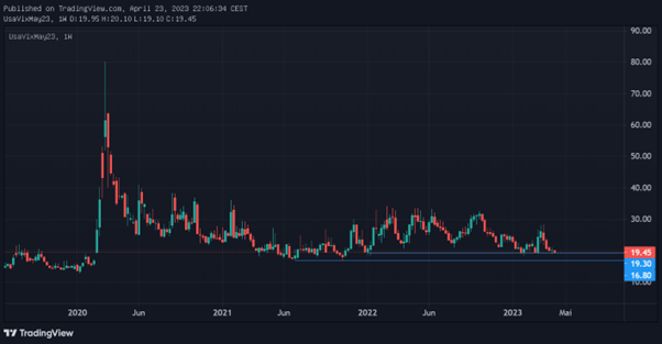 Märkte am Wendepunkt?