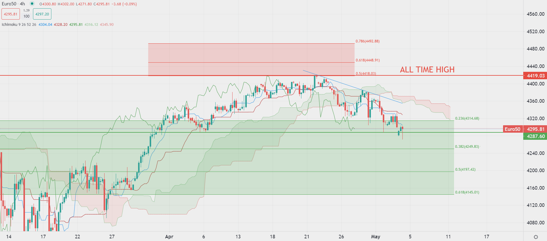 欧洲交易时段美元开始下跌