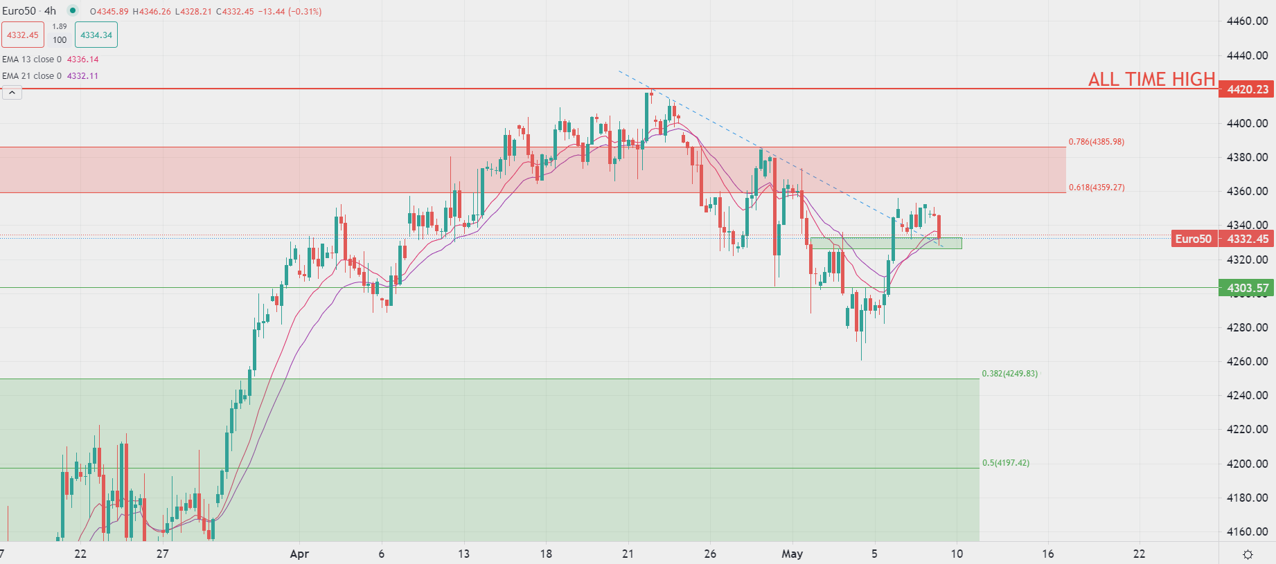 美元兑主要货币走高