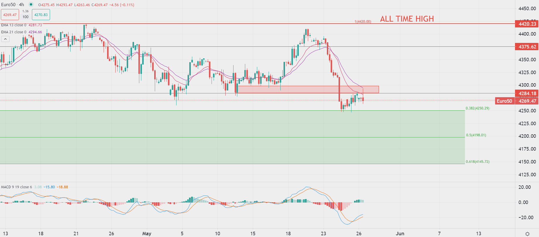 周五原油价格趋于稳定