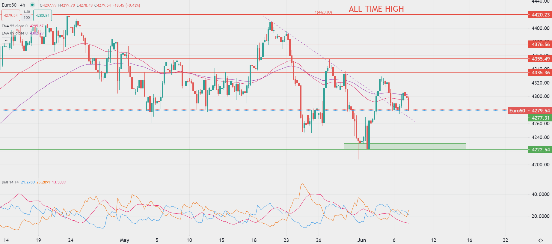 2023年6月7日市场分析