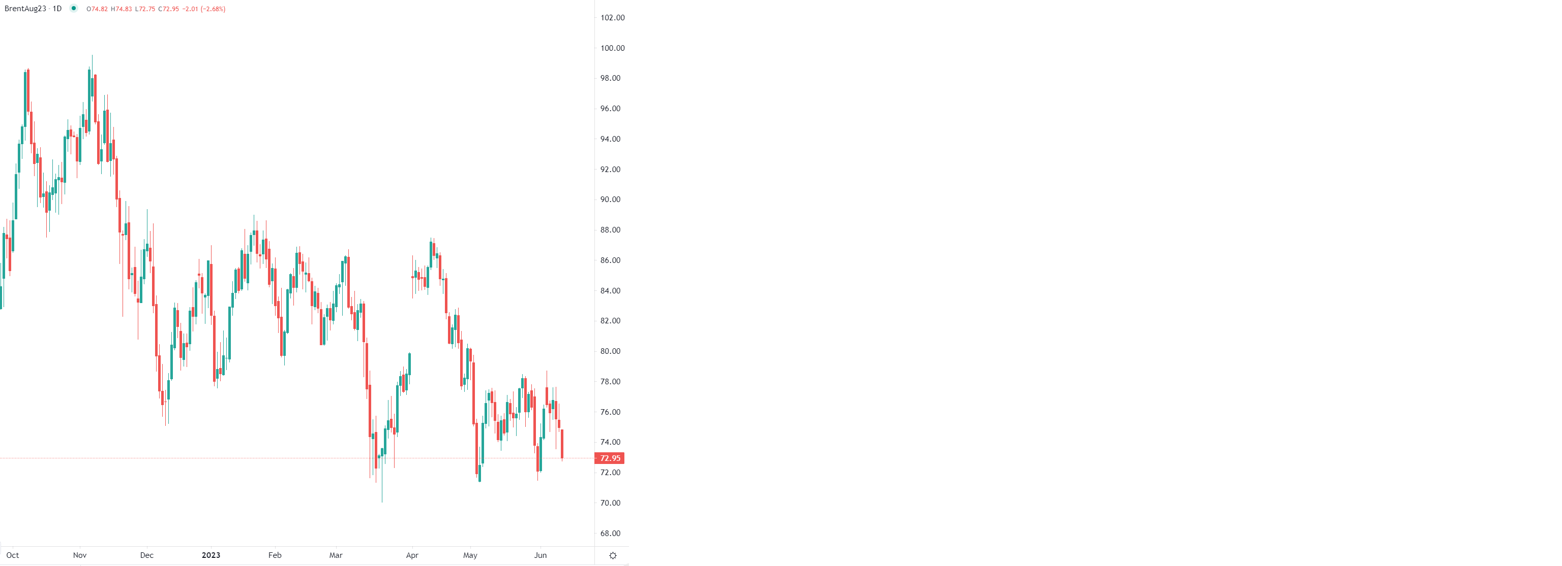 2023年6月12日市场分析