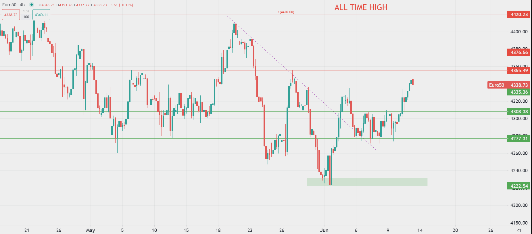 2023年6月13日-美元对其他货币走弱