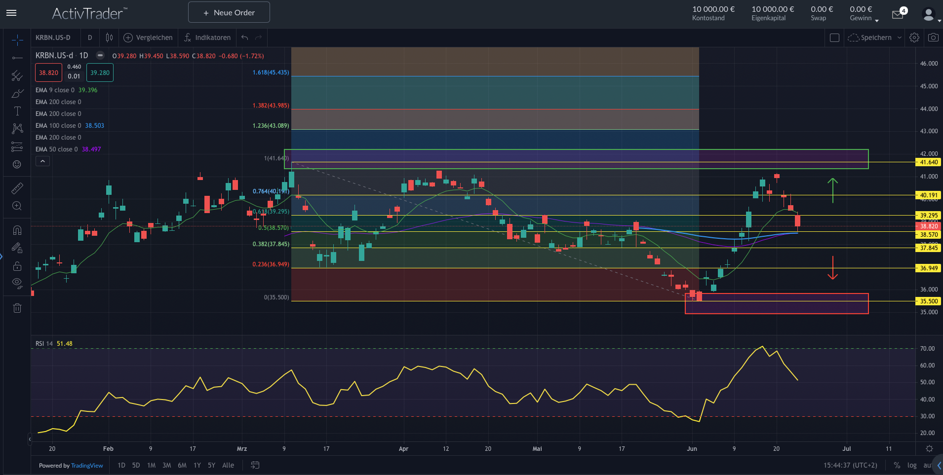 KraneShares: Handel mit CO2-Zertifikaten