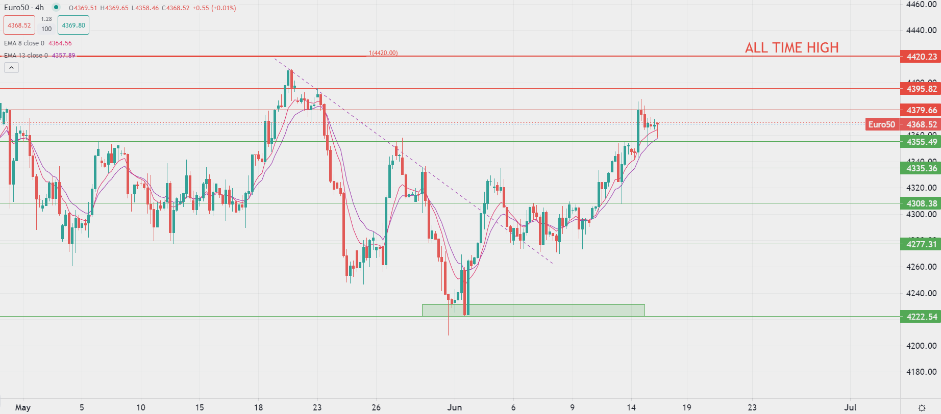 Bolsas europeas bajan en apertura