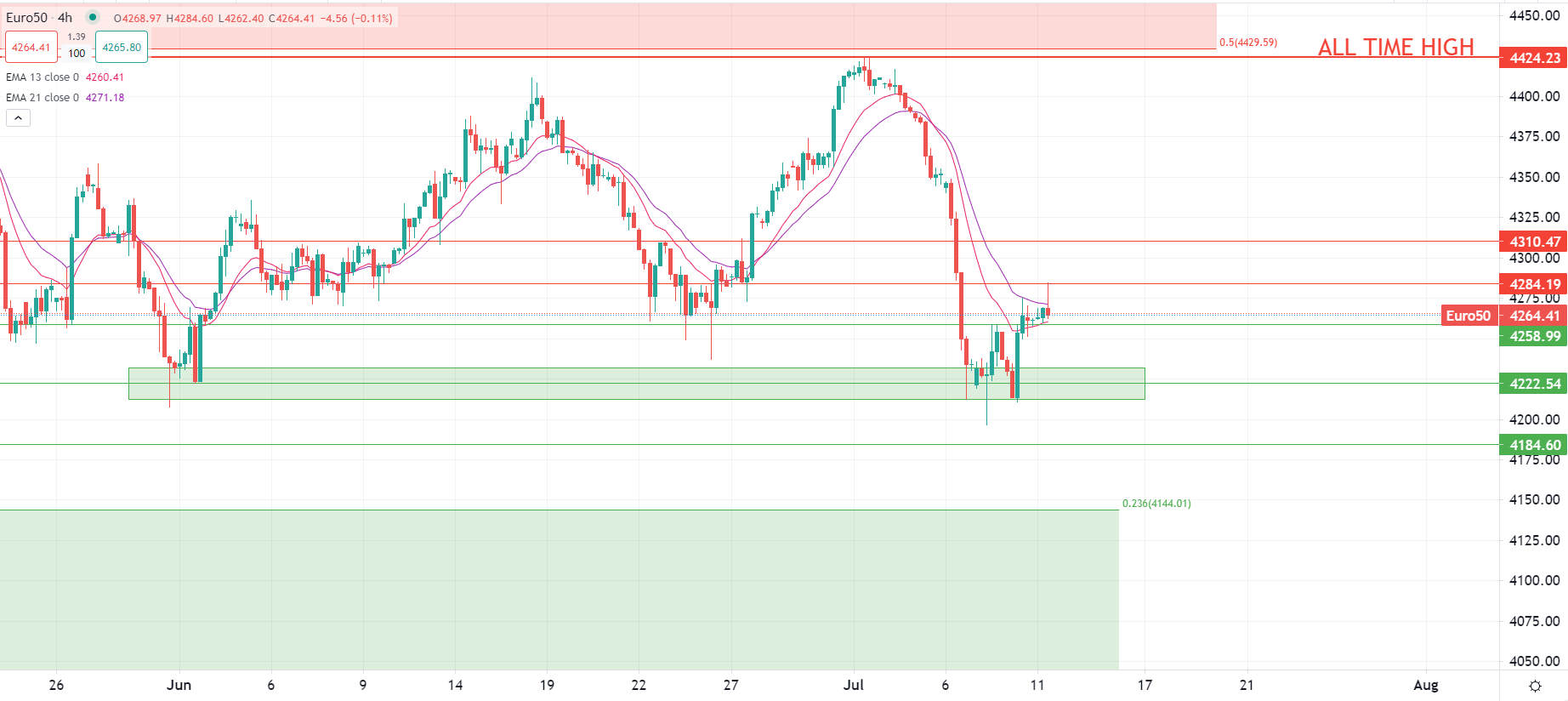 Dollar au plus bas depuis deux mois