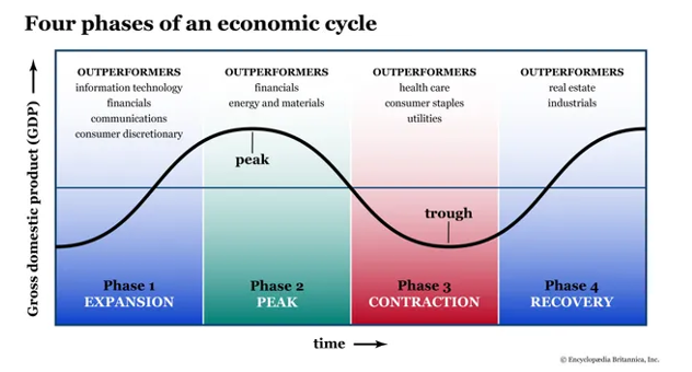 Guía sectores bursátiles