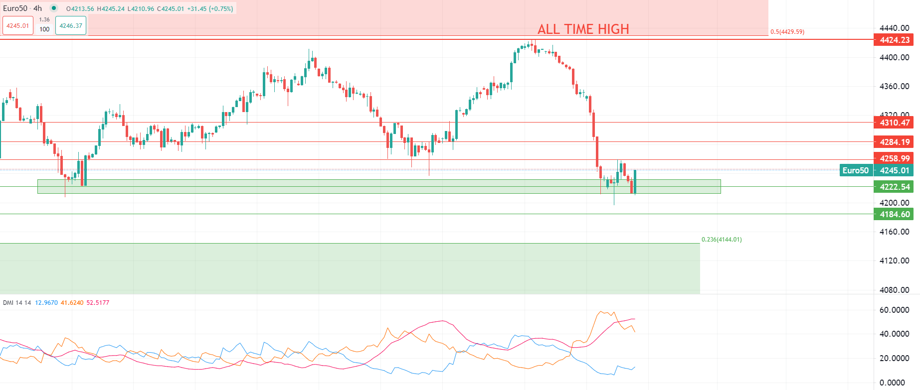 2023年7月10日市场分析