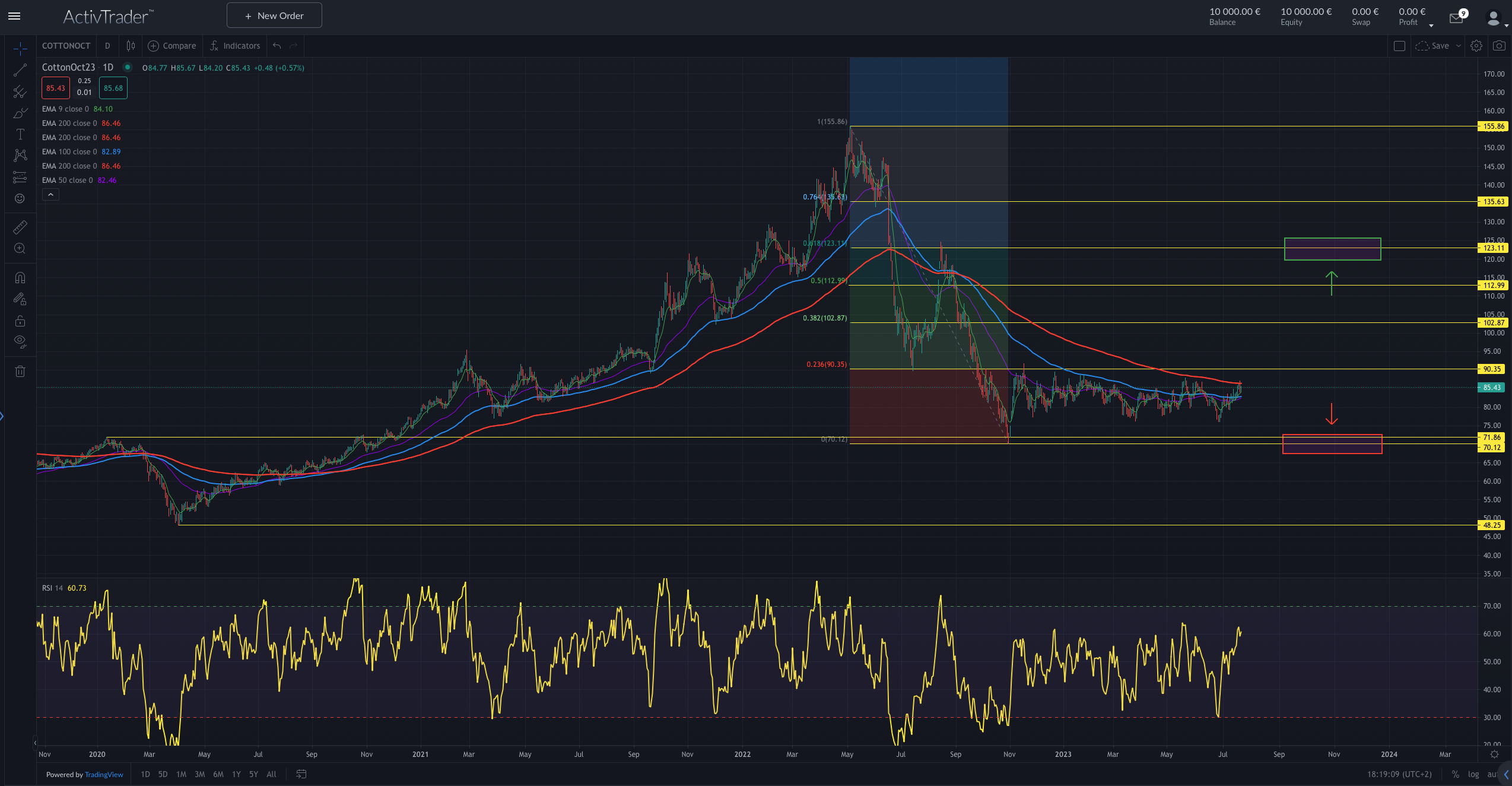 Baumwollmarkt: China führt