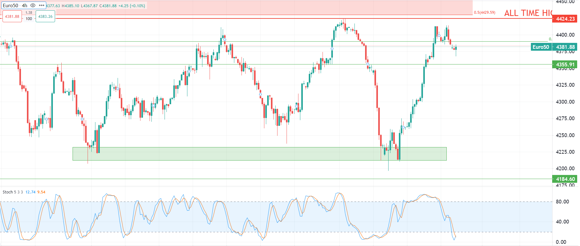 2023年7月17日市场分析